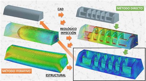 Calcula El Desplazamiento En Ansys Y Optimiza Tu Modelo Estructural