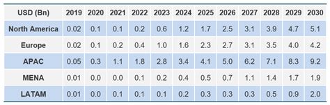 Global Open Ran Market