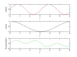 Multiple Plots In Matlab Engineer