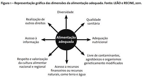 Dia da Saúde e da Nutrição segurança alimentar consumo consciente e