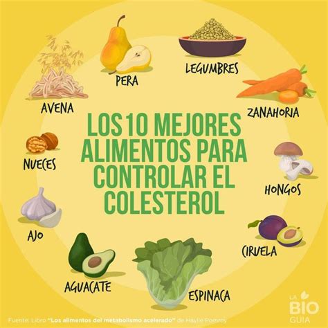 Los 10 Mejores Alimentos Para Controlar El Colesterol Movie Posters