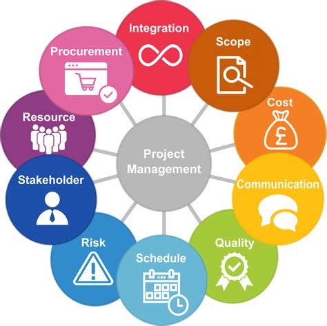 Project Manager Fundamentals A Pm Toolbox Series