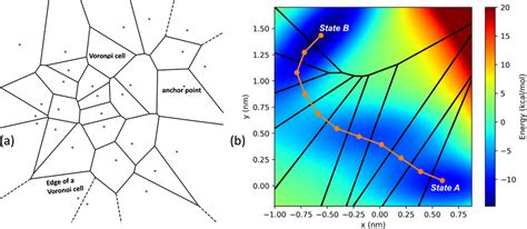 A An Example Of The Two Dimensional Voronoi Diagram Generated From A