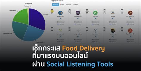 Thai Meals Gluten Free Double Bay Digital World Trends News About