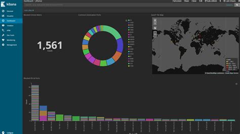 GitHub Evaluationcopy Pfsense Suricata Elk Docker Ties PfSense With