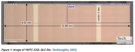 Ymtc First To Ship Layer Qlc Nand Despite Sanctions Blocks And Files