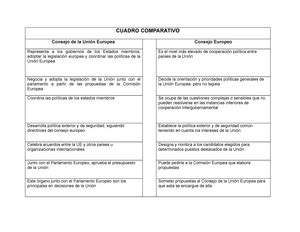 Cuadro Comparativo Consejo Y Parlamento Europeo CUADRO COMPARATIVO