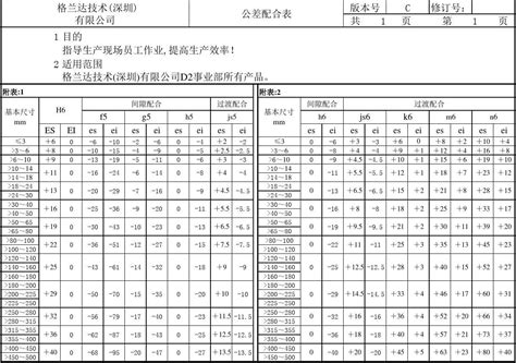 公差配合表 word文档免费下载 亿佰文档网