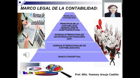 Marco Legal De La Contabilidad Youtube