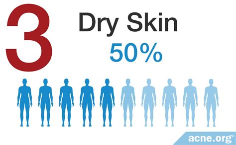 The Top 12 Most Common Side Effects of Isotretinoin (Accutane) - Acne.org