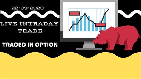 Bank Nifty Live Intraday Price Action Trading