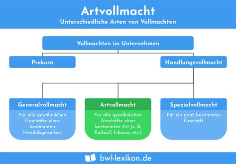 Artvollmacht Definition Erkl Rung Beispiele Bungsfragen