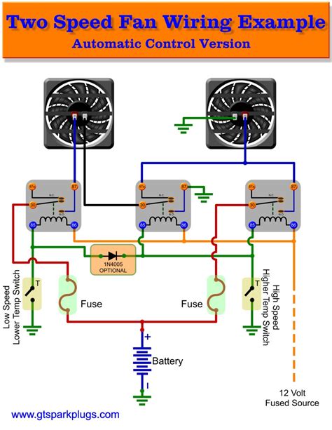 Cooling Fans Turn On When Car Starts At Ida Lambert Blog