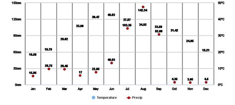 Rampura Phul, Punjab, IN Climate Zone, Monthly Averages, Historical ...