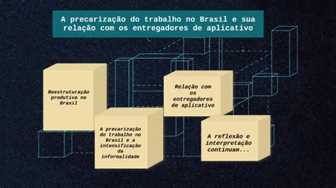 A Precariza O Do Trabalho Do Trabalho No Brasil E Sua Rela O E Sua