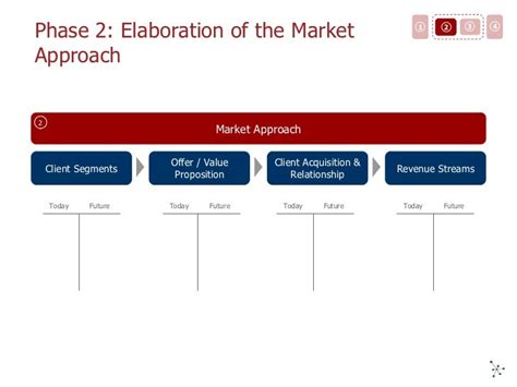 Business Plans In Private Banking And Wealth Management