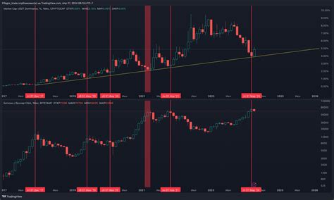 Bitstamp Btcusd Chart Image By Pifagor Trade Tradingview