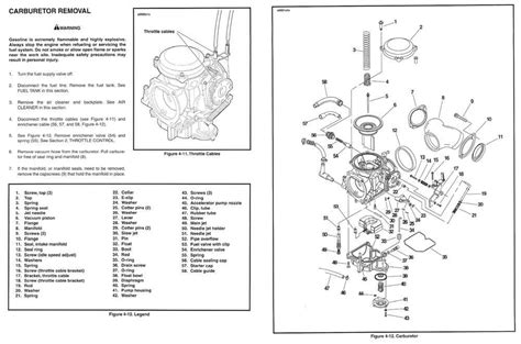 A Visual Guide To Sportster Cv Carburetor Diagram