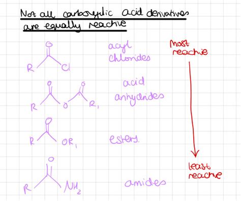 Tute 5 Carbonyl Chemistry 1 Flashcards Quizlet