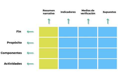 Matriz de Marco Lógico