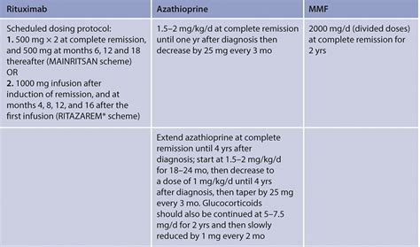 KDIGO 2023 Clinical Practice Guideline for the management of Antineutrophil cytoplasmic antibody ...