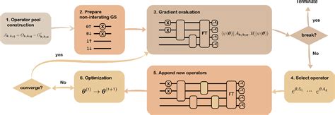 Figure 1 from A Gell-Mann&Low Theorem Perspective on Quantum Computing ...