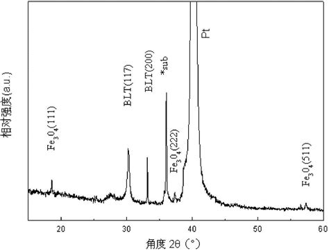 Preparation Method Of Ferroferric Oxide And Lanthanum Doped Bismuth