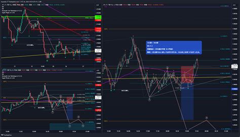 Fx Gbpaud Chart Image By Hayataku Tradingview