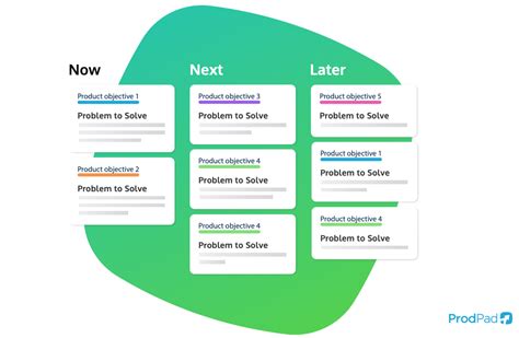 The Ultimate Guide To Product Roadmaps Prodpad