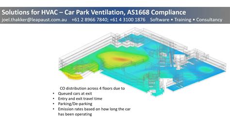 Solutions For Car Park Ventilation Youtube