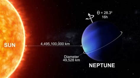 Neptune Axial Tilt Diameter Rotation Speed Stock Footage Video (100% ...