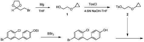 Bexagliflozin New Drug Approvals