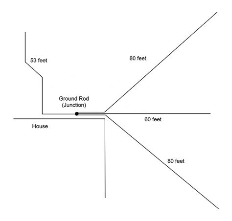 40 Meter Band Dipoleinverted V Wire Antenna With 100