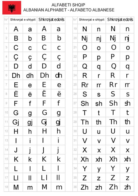 (PDF) ALFABETI SHQIP ALBANIAN ALPHABET - ALFABETO … · ALFABETI SHQIP ...