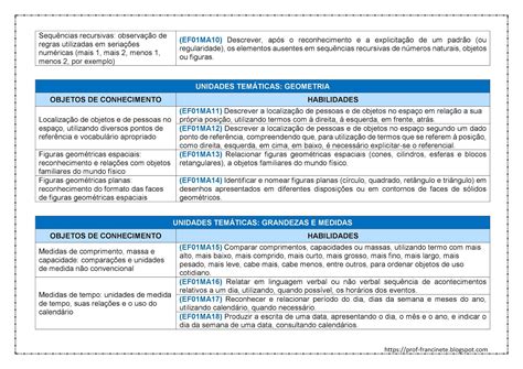 PLANEJAMENTO ANUAL DE MATEMÁTICA 1º ANO ALINHADO À BNCC 03 Ciências