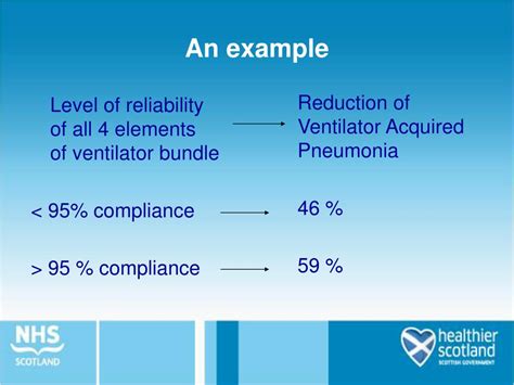 Ppt Reliability Theory And Its Application To Healthcare Powerpoint