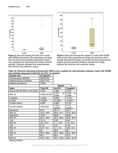 Copeptin As A Novel Biomarker In The Diagnosis Of Acute Myocardial