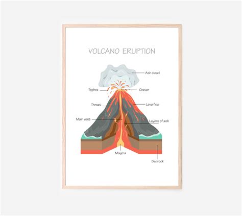 Volcano Eruption Educational Poster Playroom Homeschool - Etsy Australia