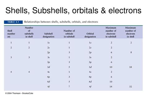 Ppt Periodic Table Powerpoint Presentation Id83594