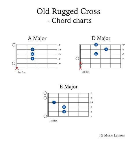 Old Rugged Cross Guitar Chords Sheet Music With Tabs and - Etsy