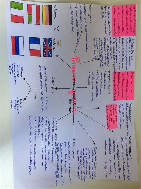 Mapa Mental A Primeira Guerra Mundial Ensino Hot Sex Picture
