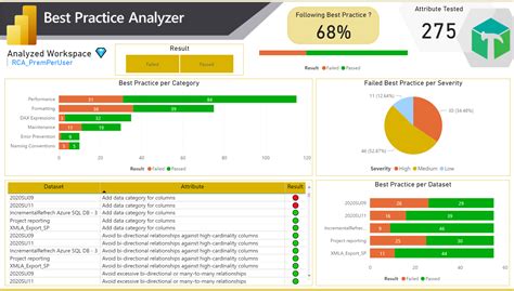 Power Bi Best Practice Analyzer Pulsweb Romain Casteres