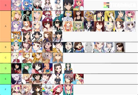 Female Characters Tier List Community Rankings Tiermaker