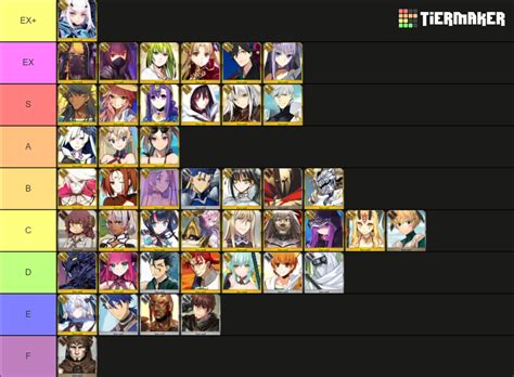 Lancer Tier List (Community Rankings) - TierMaker