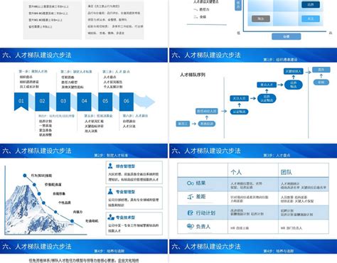 蓝色简约人才梯队建设ppt模板 赞芽ppt