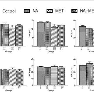 Clinical Signs And Post Mortem Lesions A Rats Treated With MET Showed