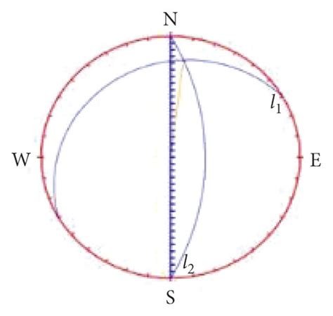 Stereographic projection of different regions. (a) Area division map ...