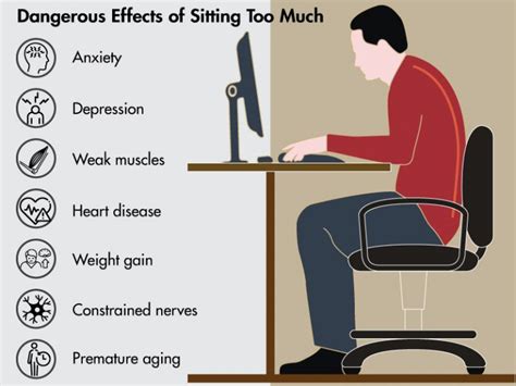 Dangerous Effects Of Sitting Too Much Great Standing Desk