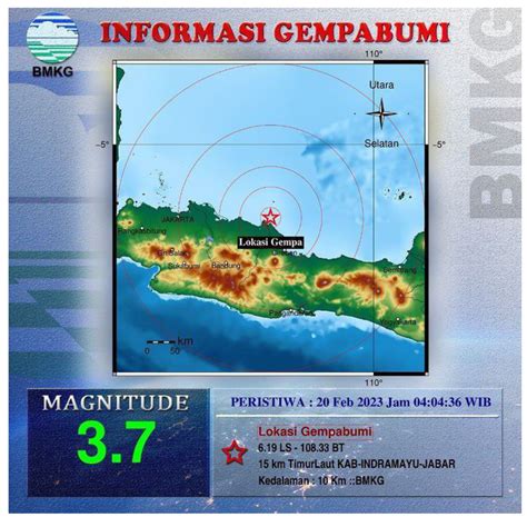 Info Gempa Terkini M 3 7 Di Jawa Barat Hari Ini 20 Februari 2023