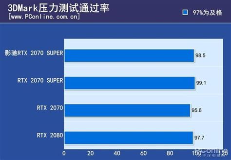 六年前經典頂級非公顯卡被復刻 性能翻幾倍 每日頭條